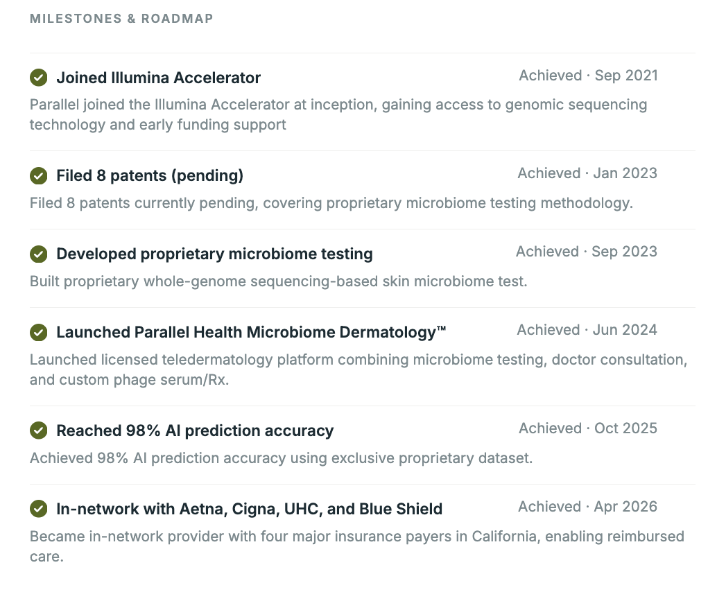Milestones and roadmap