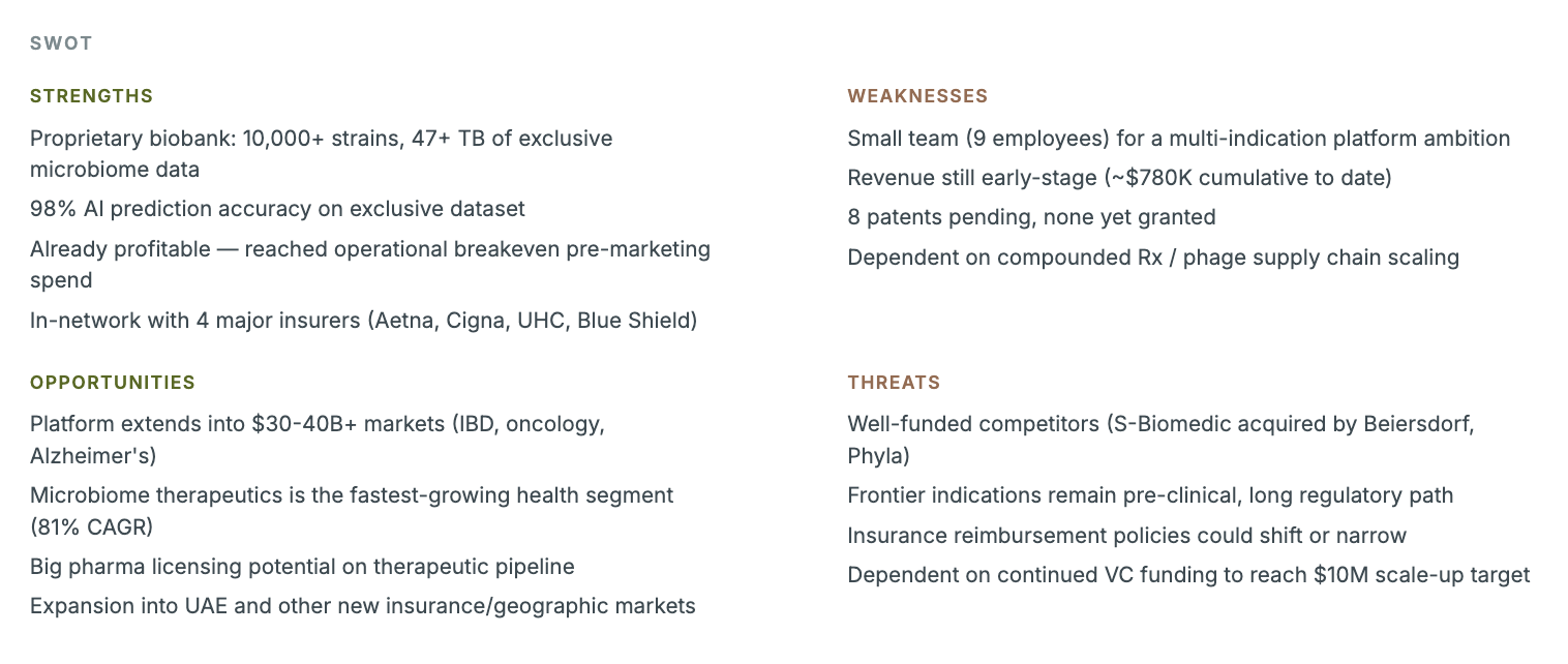 SWOT and marketing mix