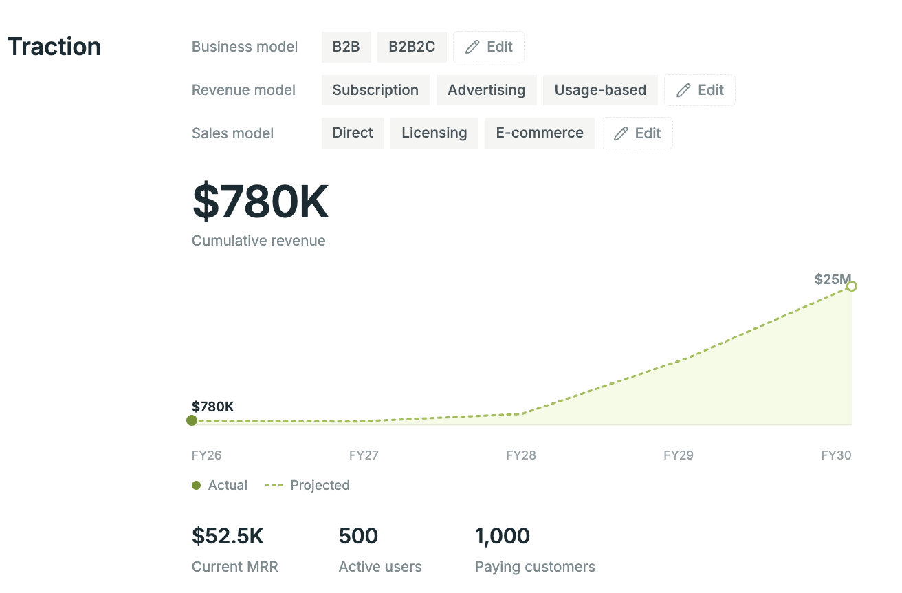Traction: Business Model, Revenue, Pipeline, Clients and Partnerships